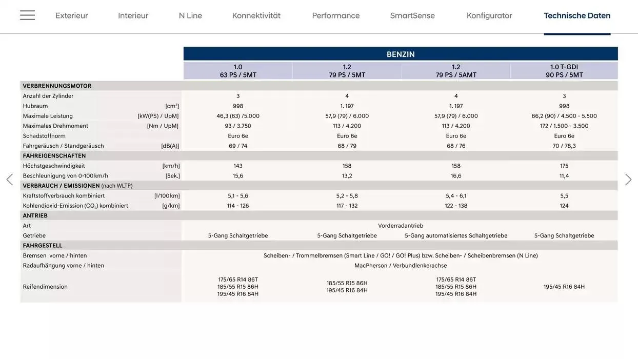 Hyundai i10 von 28. Jänner bis 28. Jänner 2026 - Flugblätt seite  24