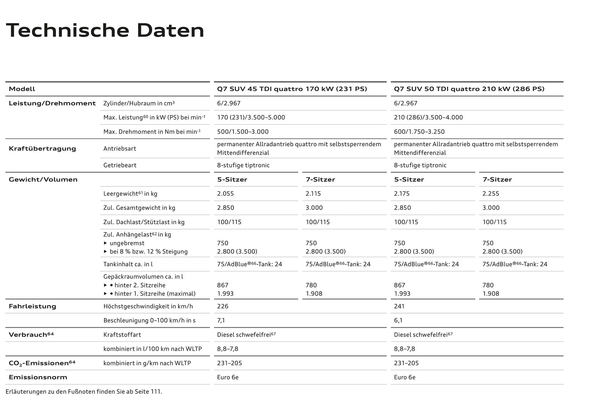 Audi Flugblatt von 20. November bis 22. Juli 2026 - Flugblätt seite  107