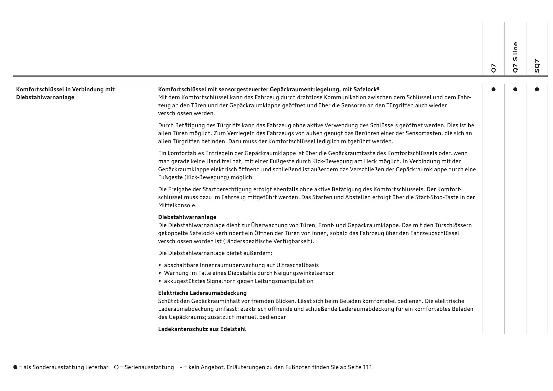 Audi Flugblatt von 20. November bis 22. Juli 2026 - Flugblätt seite 36