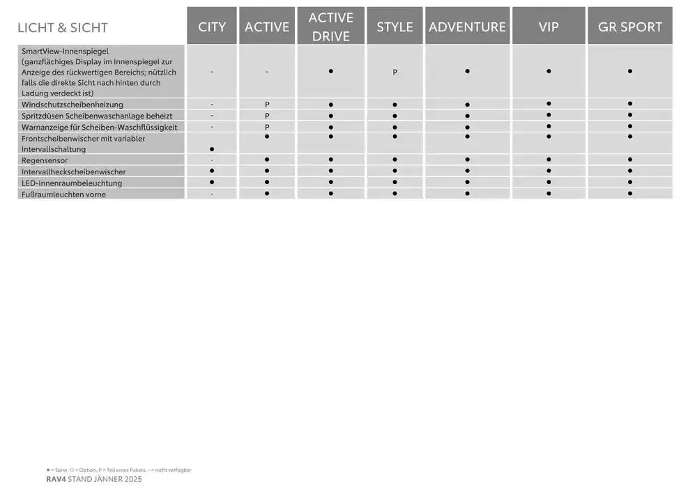Aktuelle Schnäppchen und Angebote von 4. Jänner bis 4. Jänner 2026 - Flugblätt seite  7
