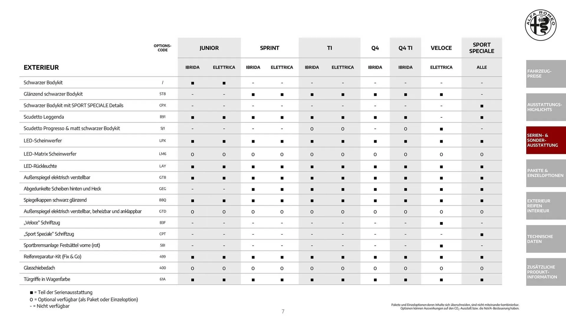 Alfa Romeo Flugblatt von 1. Dezember bis 31. Dezember 2025 - Flugblätt seite 7