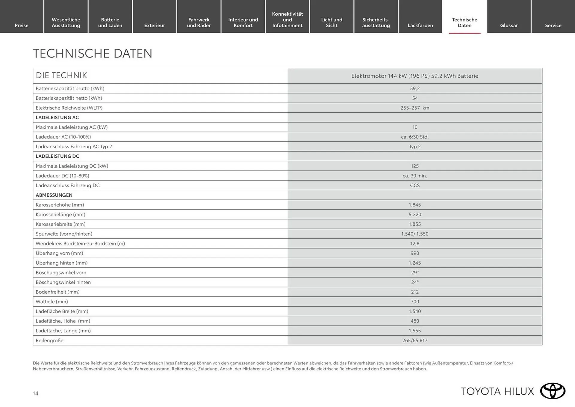 Toyota Flugblatt von 1. März bis 30. Mai 2026 - Flugblätt seite  14