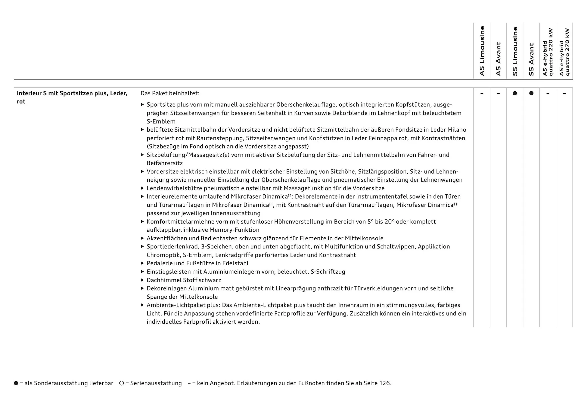 Audi Flugblatt von 20. November bis 22. Juli 2026 - Flugblätt seite 62