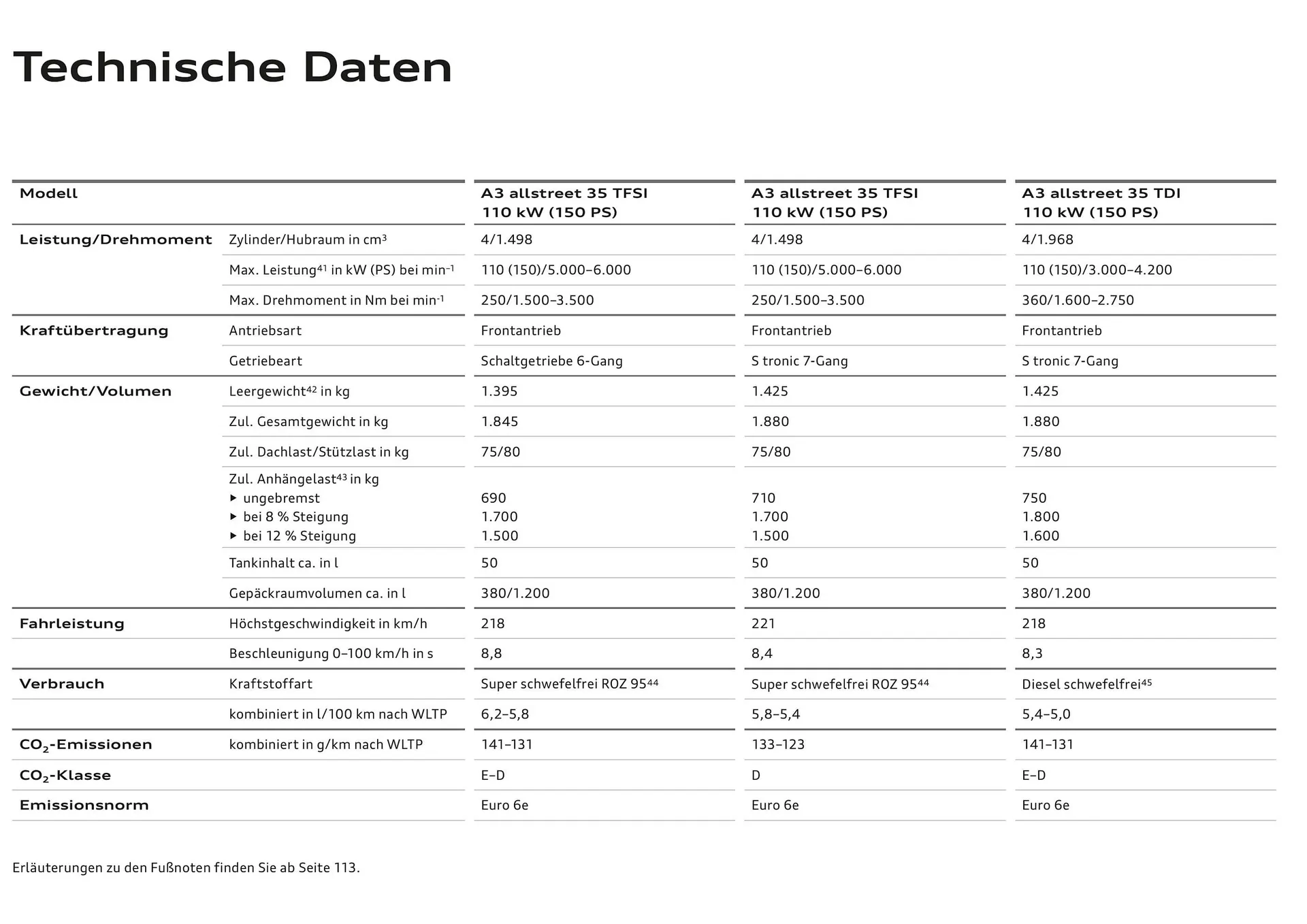 Audi Flugblatt von 20. November bis 22. Juli 2026 - Flugblätt seite  108
