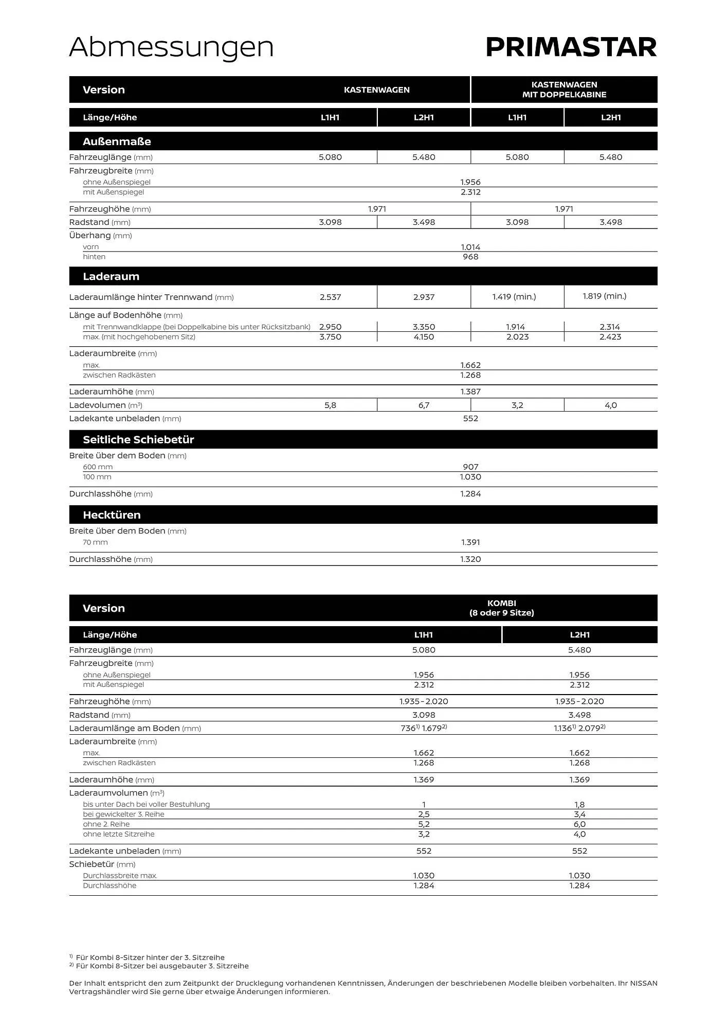 Nissan Flugblatt von 17. Dezember bis 6. Juli 2026 - Flugblätt seite  10