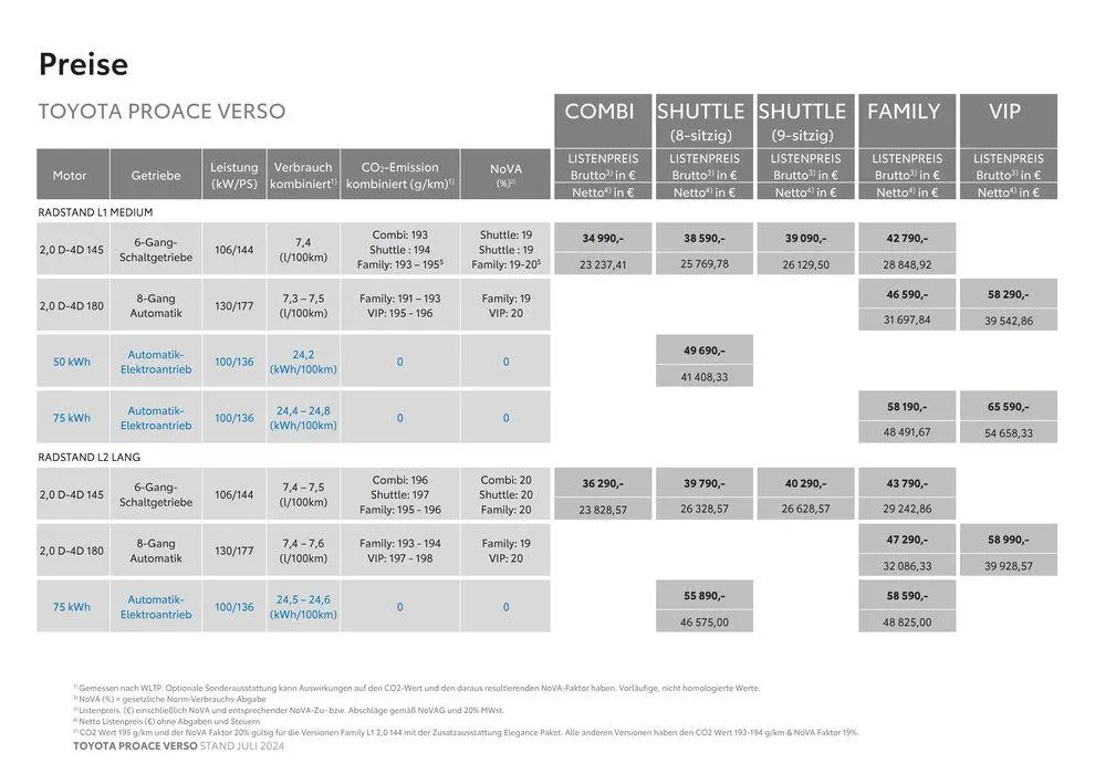 Toyota Proace Verso & Proace Verso Electric von 4. Juli bis 4. Juli 2025 - Flugblätt seite 2
