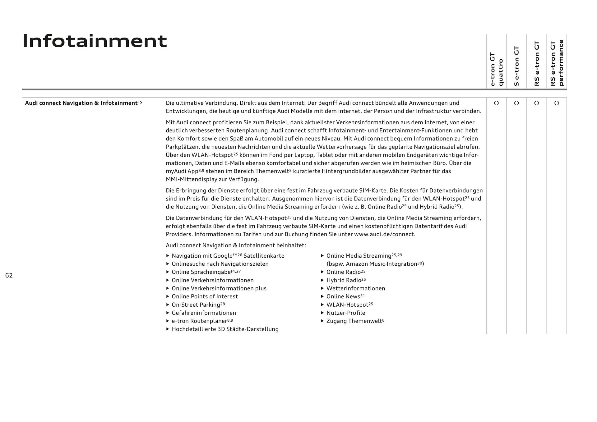 Audi Flugblatt von 20. November bis 22. Juli 2026 - Flugblätt seite 62