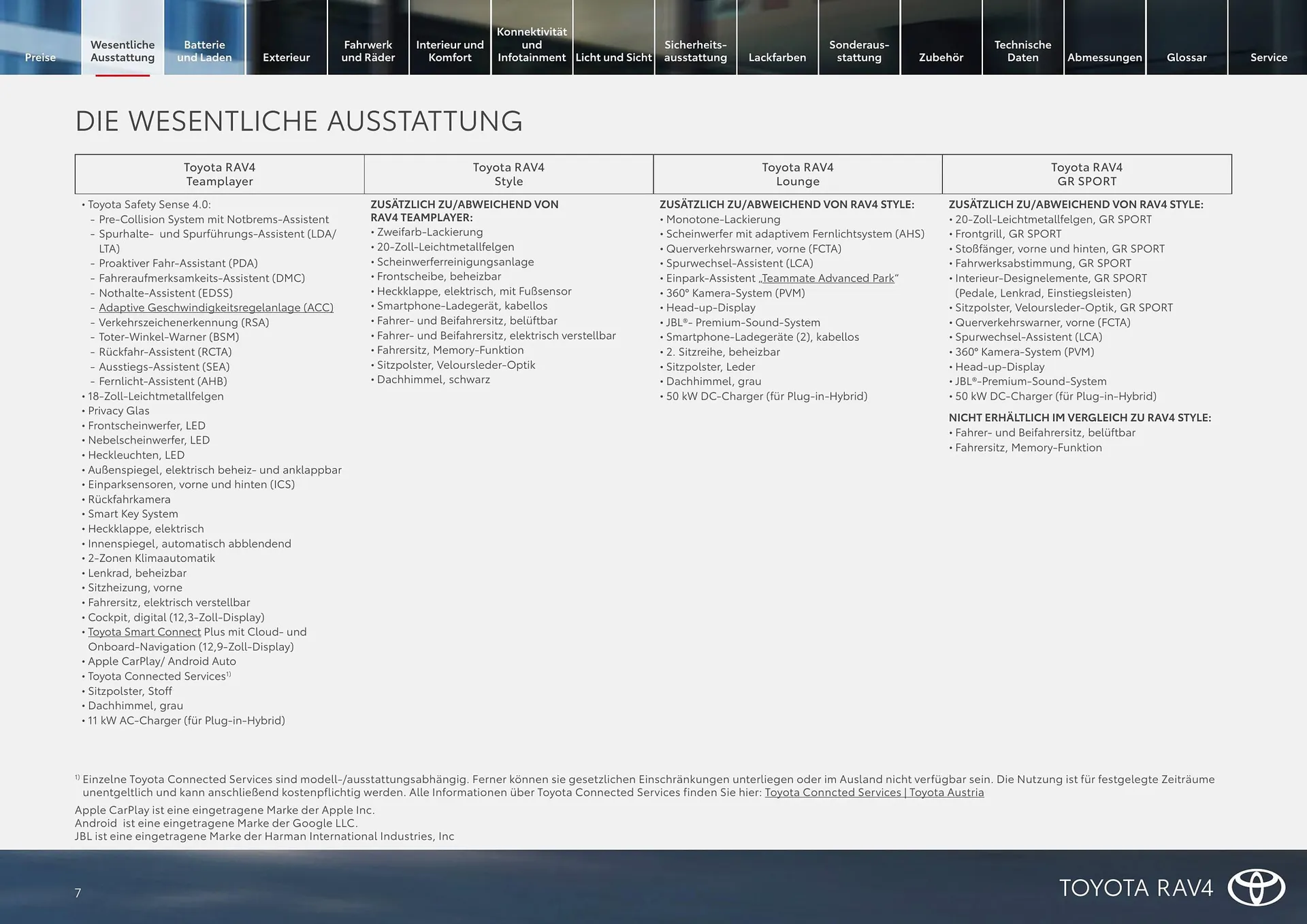 Toyota Flugblatt von 1. April bis 30. April 2026 - Flugblätt seite  7