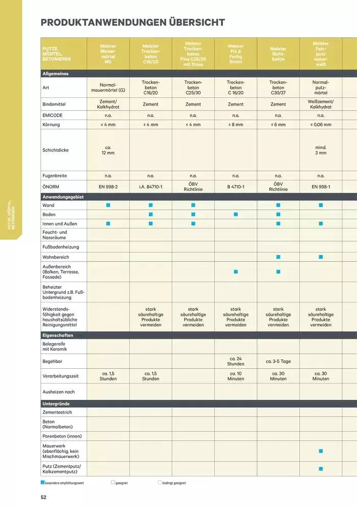 Exklusive Schnäppchen von 9. Jänner bis 16. Jänner 2025 - Flugblätt seite 52