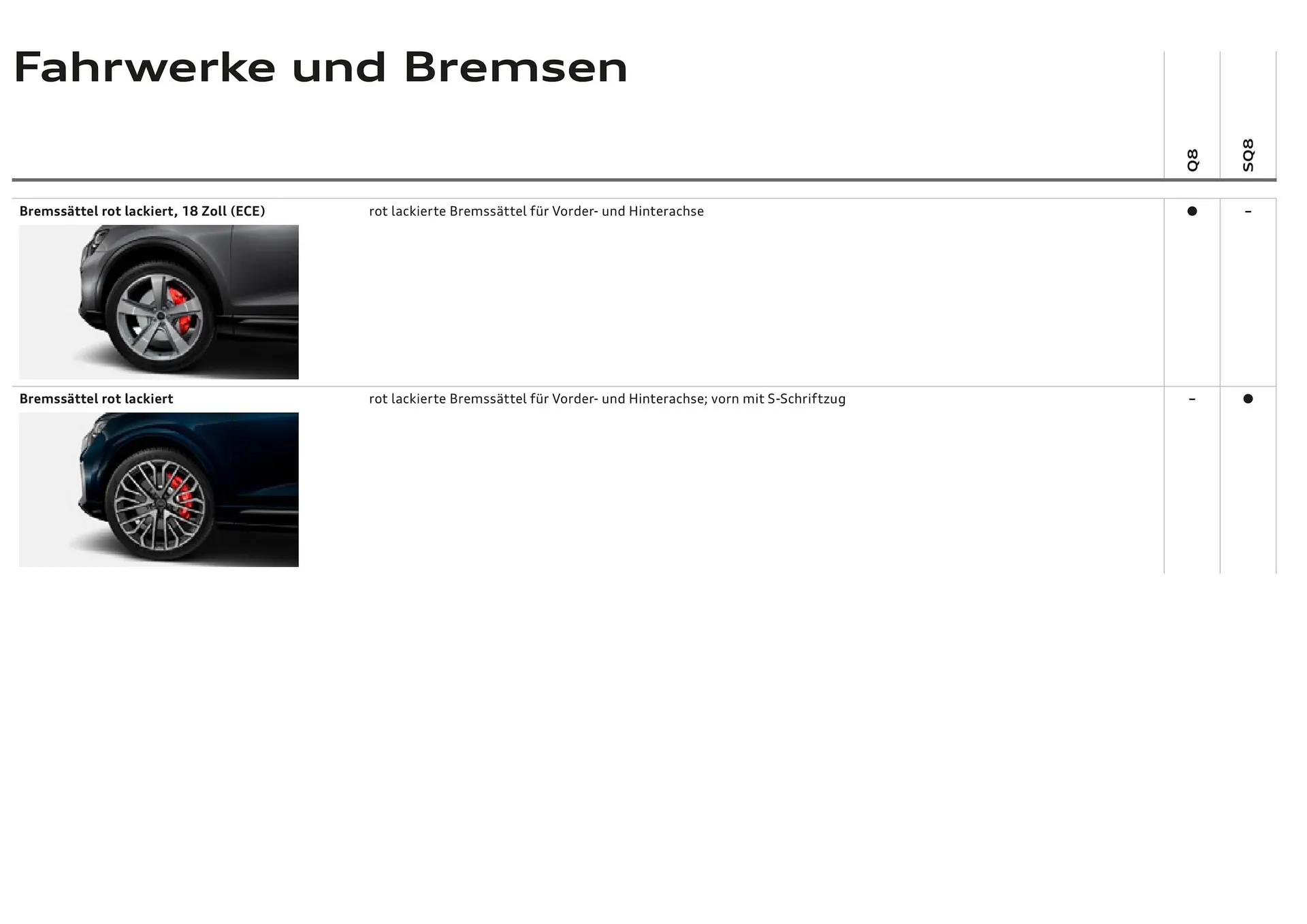 Audi Flugblatt von 20. November bis 22. Juli 2026 - Flugblätt seite  95