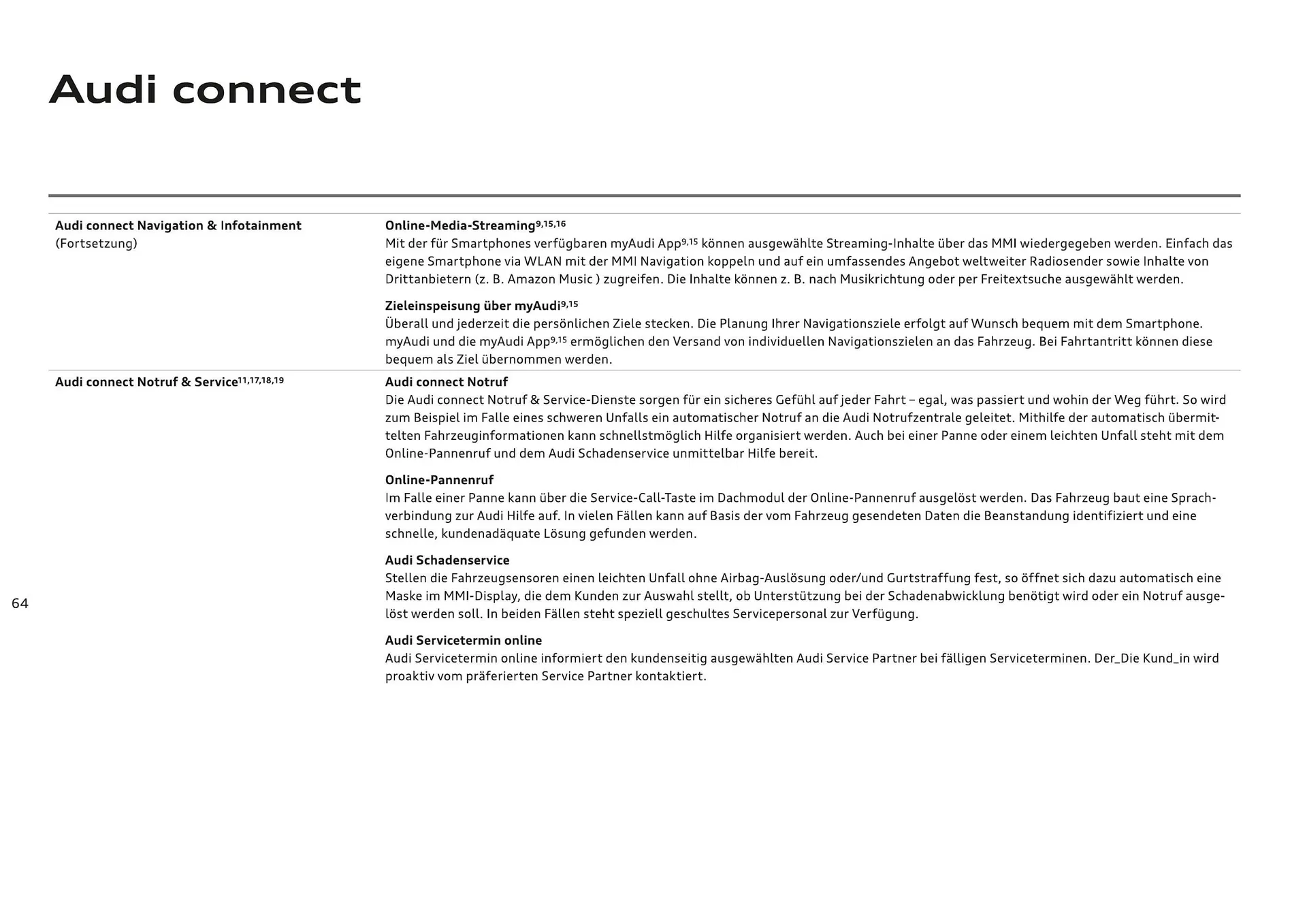 Audi Flugblatt von 20. November bis 22. Juli 2026 - Flugblätt seite  66