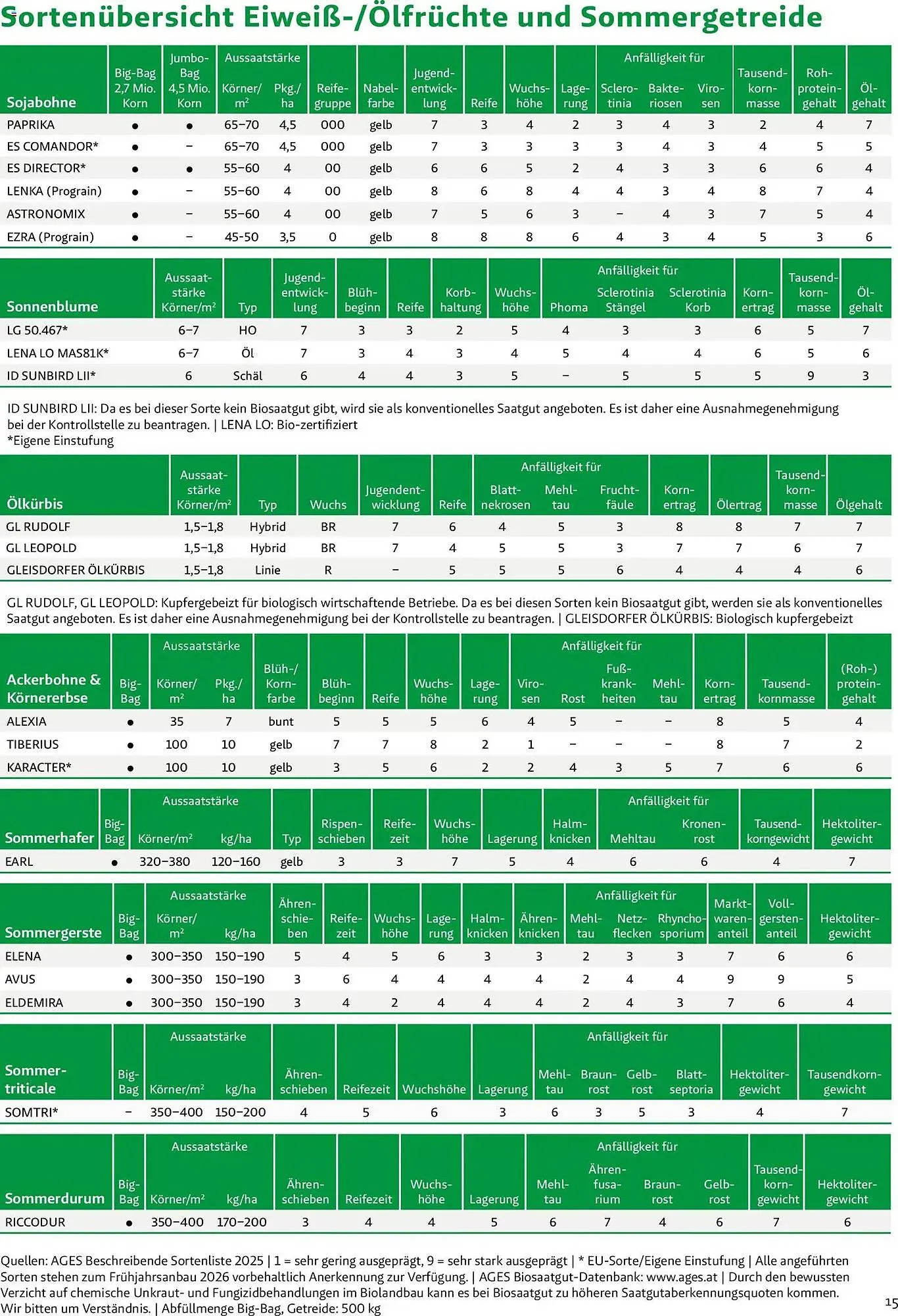 Lagerhaus Flugblatt von 1. März bis 31. Mai 2026 - Flugblätt seite  15