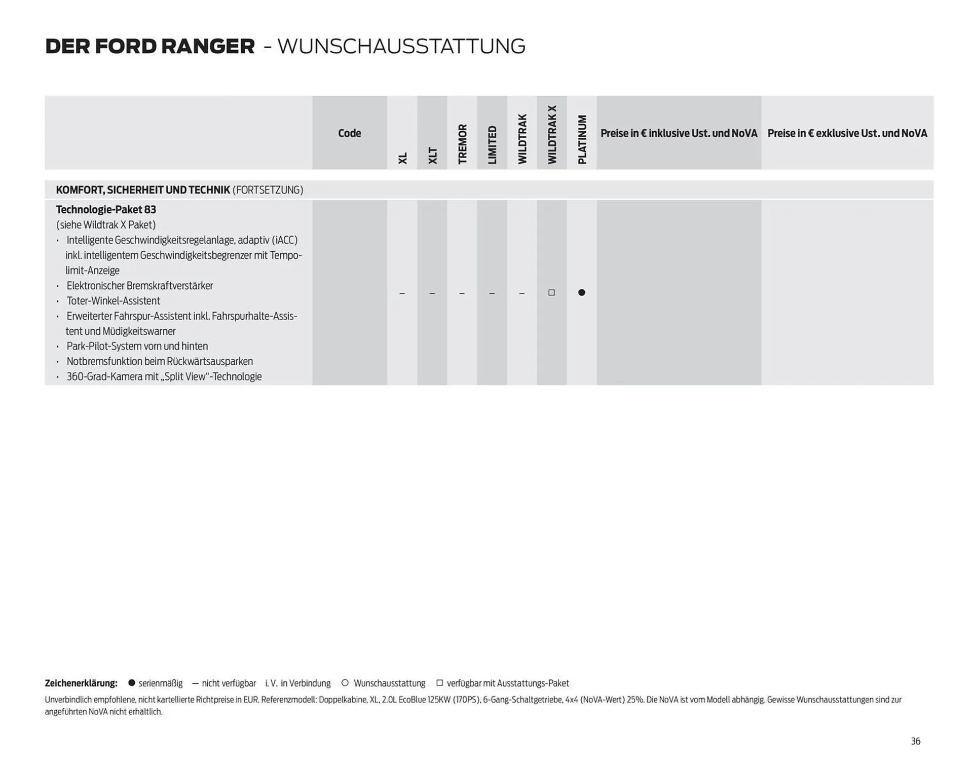 Ford Flugblatt von 17. September bis 23. Dezember 2025 - Flugblätt seite 36