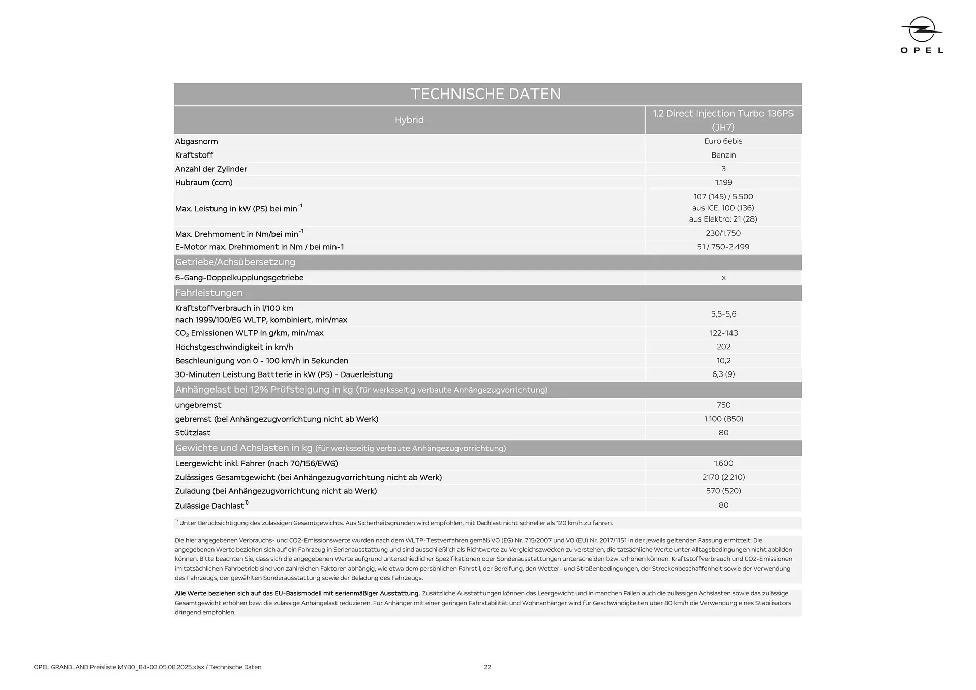 Opel Flugblatt von 18. August bis 18. November 2025 - Flugblätt seite 22