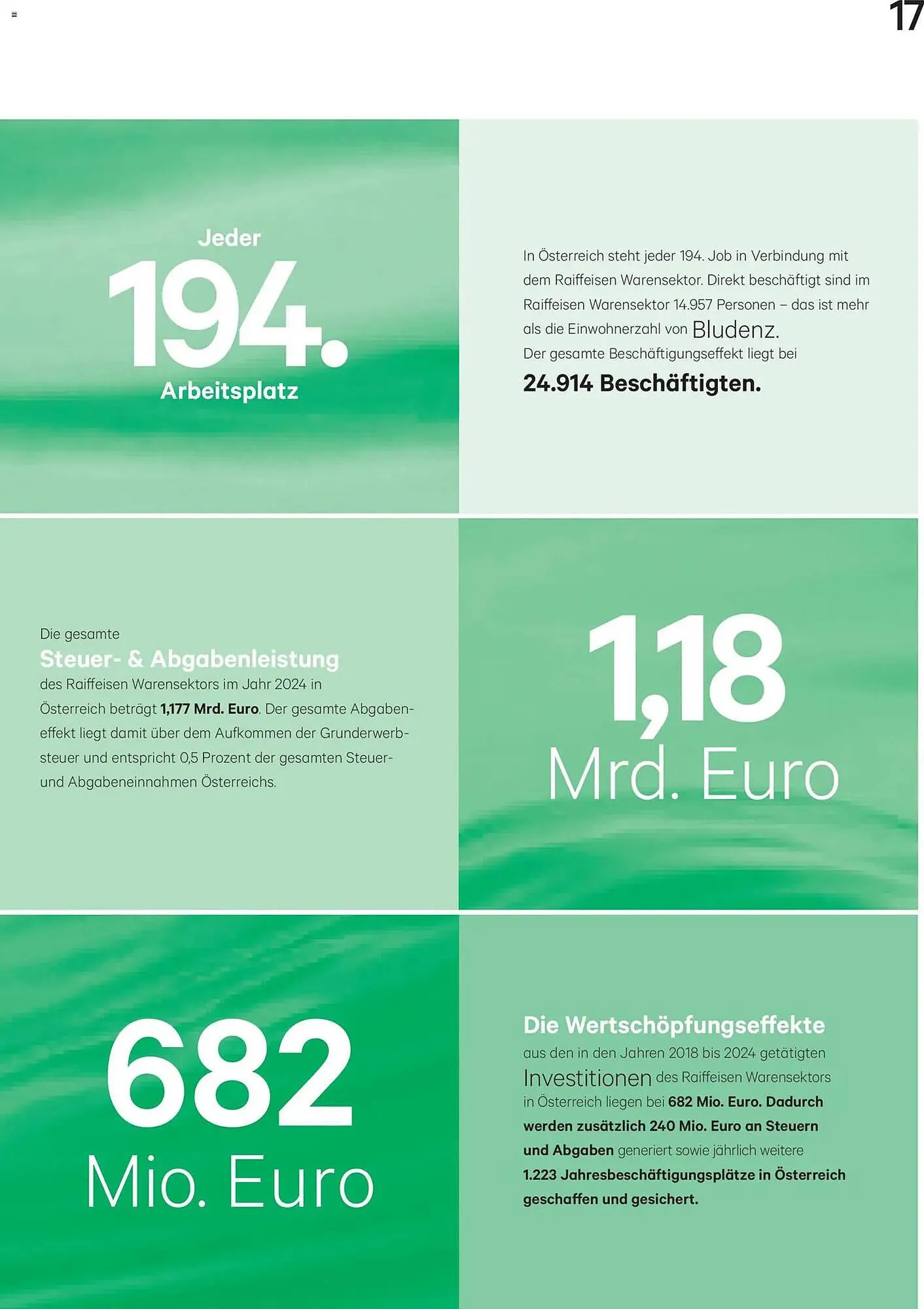 Lagerhaus Flugblatt von 2. März bis 31. März 2026 - Flugblätt seite  17