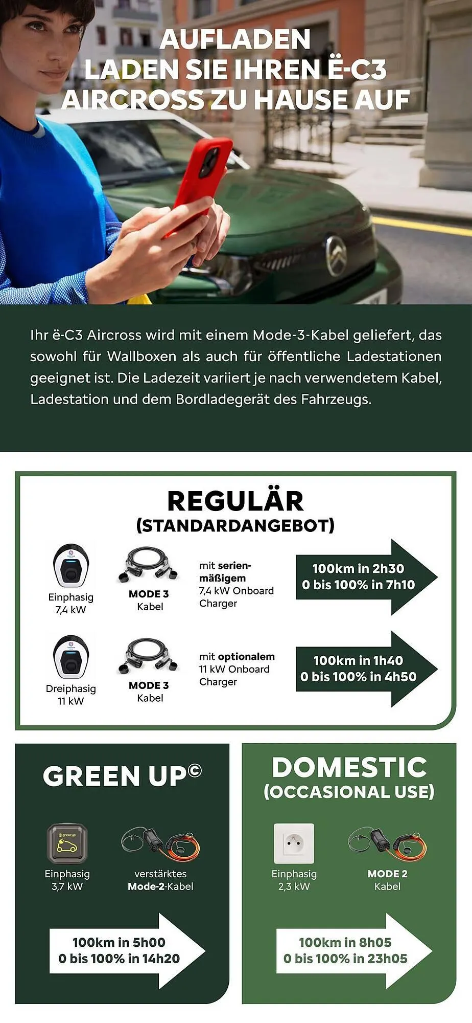 Citroen Flugblatt von 3. Dezember bis 7. Juli 2026 - Flugblätt seite  23