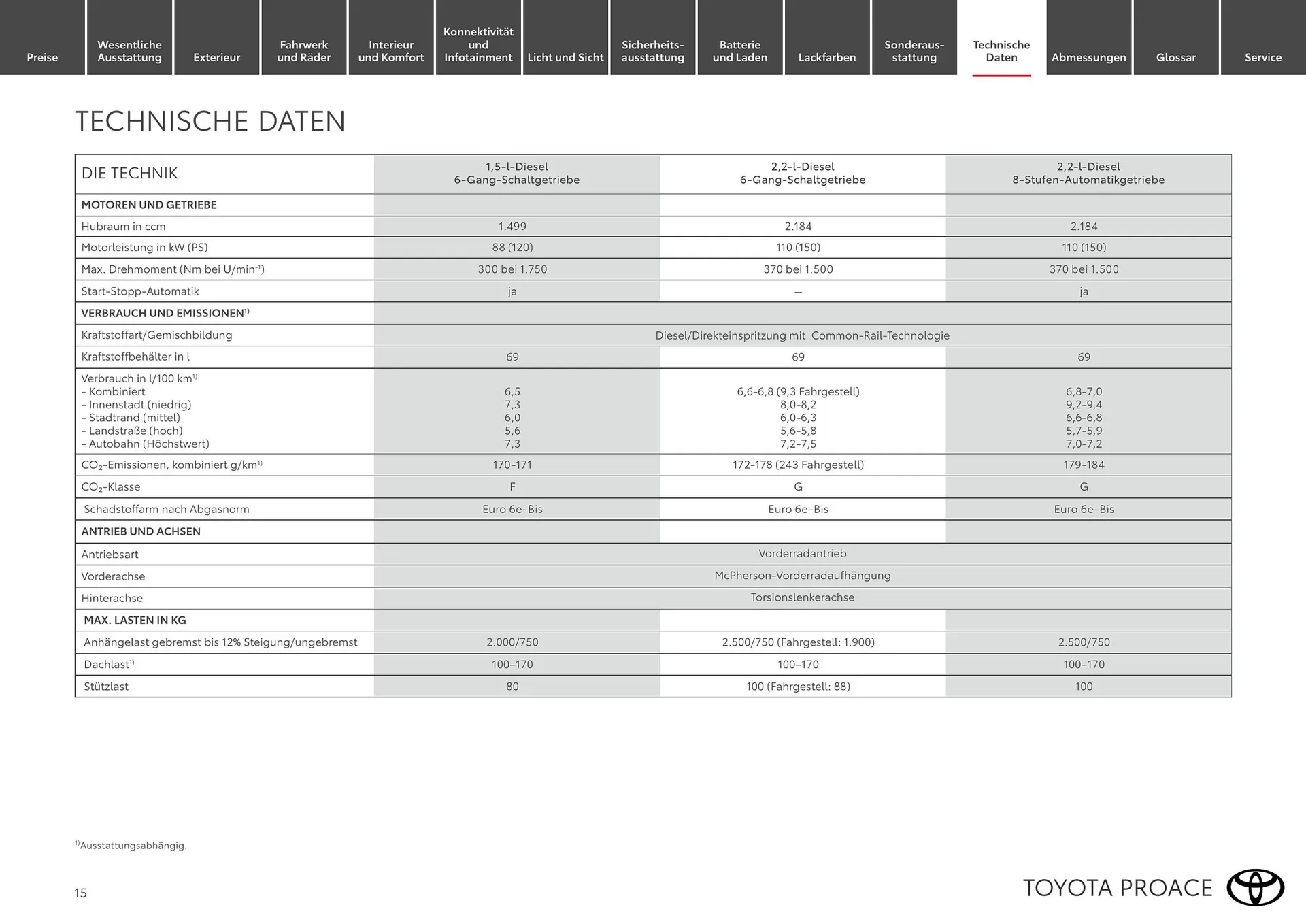 Toyota Flugblatt von 1. April bis 30. April 2026 - Flugblätt seite  15