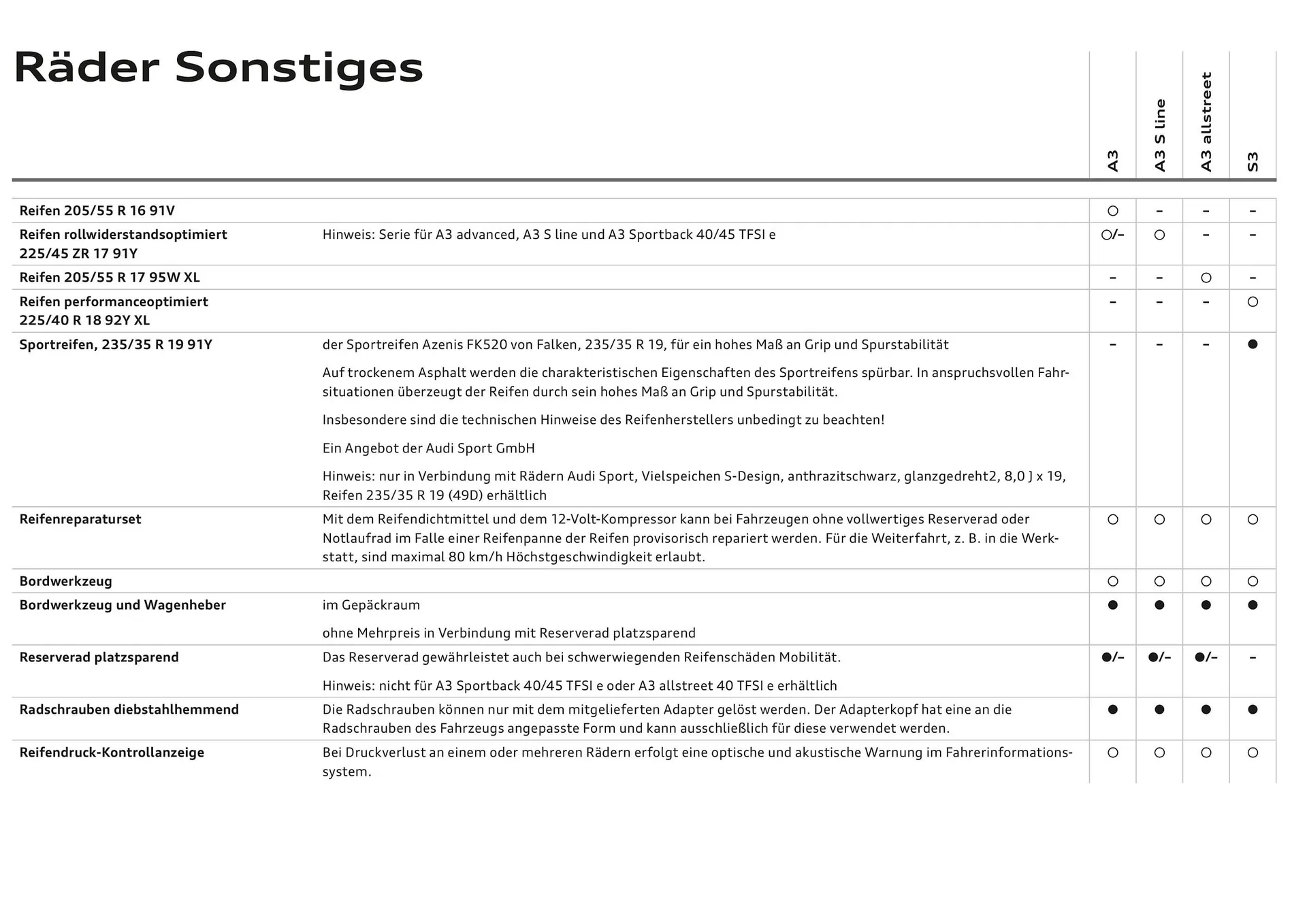 Audi Flugblatt von 20. November bis 22. Juli 2026 - Flugblätt seite  36
