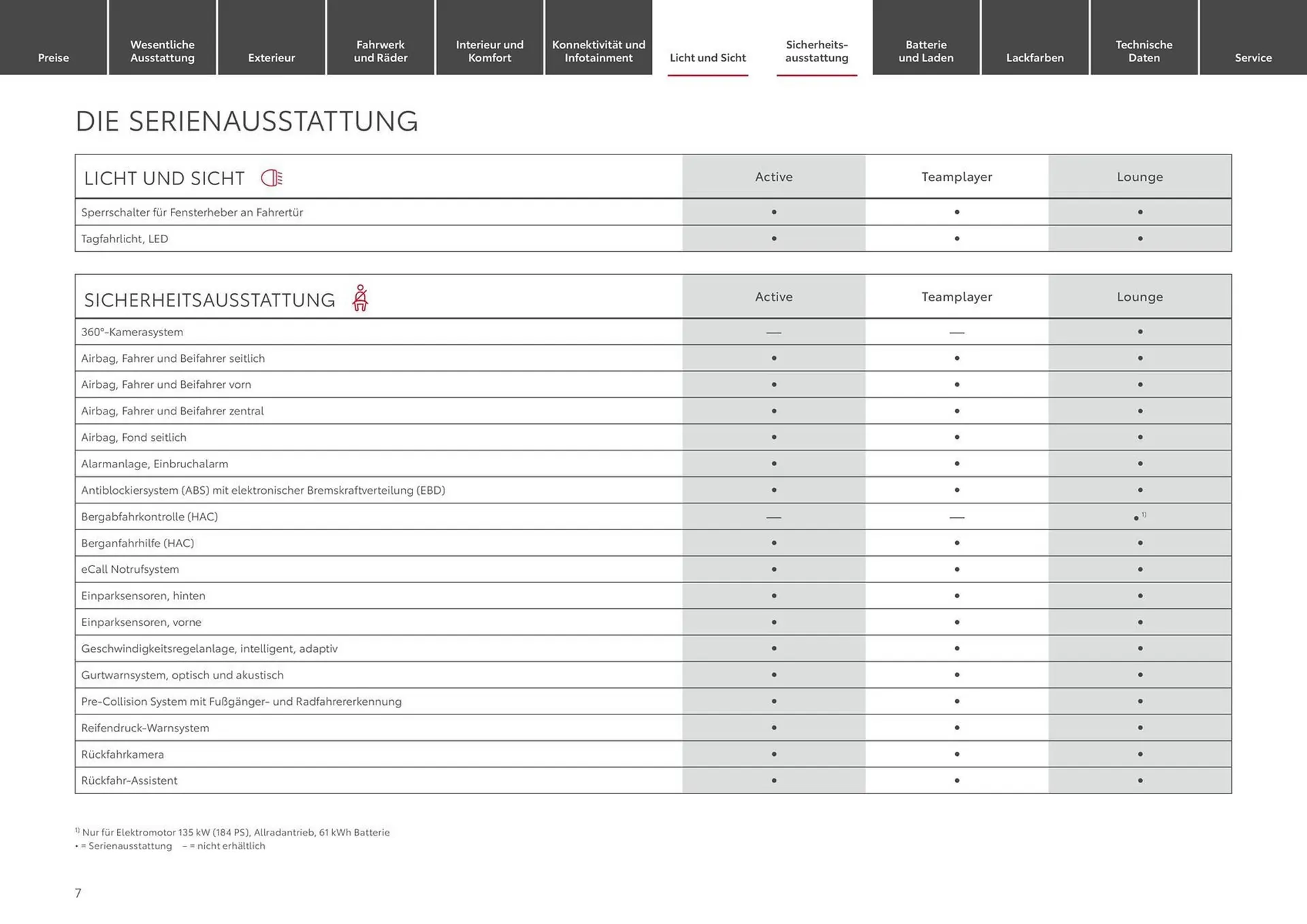 Toyota Flugblatt von 25. September bis 25. September 2026 - Flugblätt seite  7