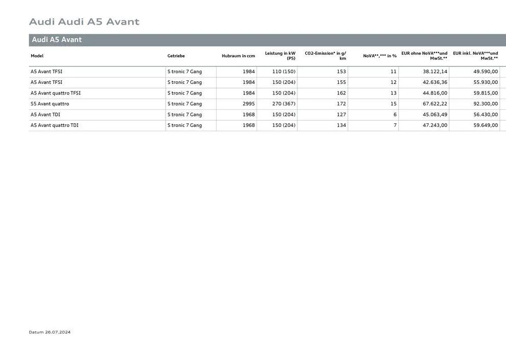 Audi A5 Avant von 26. Juli bis 26. Juli 2025 - Flugblätt seite  10