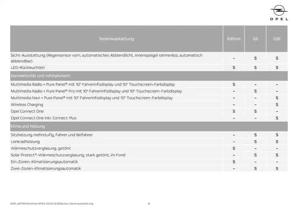 Rabatte und Aktionen von 30. November bis 14. Dezember 2024 - Flugblätt seite  8
