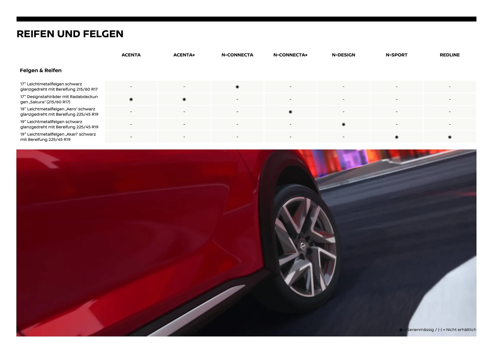Nissan Flugblatt von 1. Dezember bis 6. Juli 2026 - Flugblätt seite 14