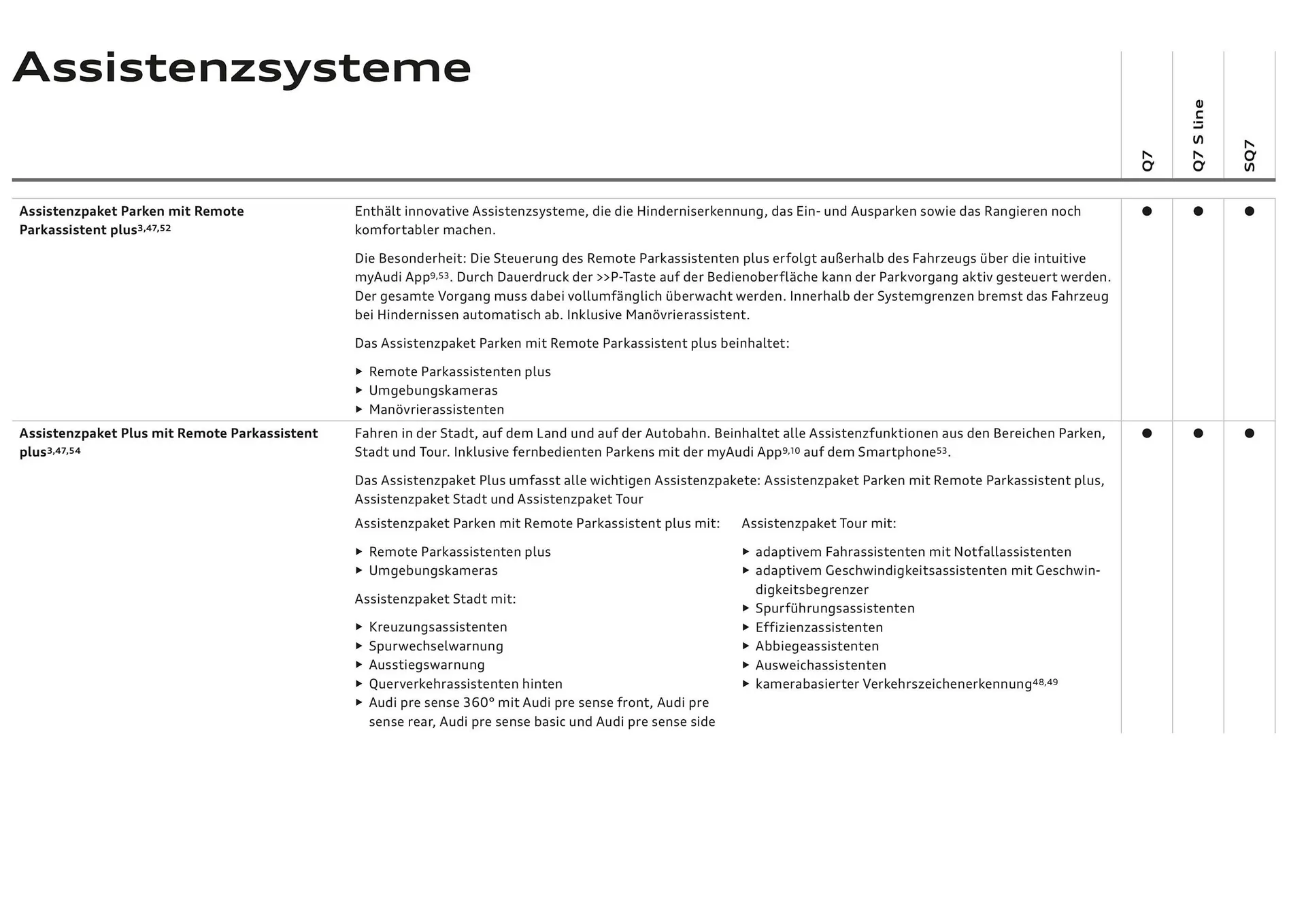 Audi Flugblatt von 20. November bis 22. Juli 2026 - Flugblätt seite 87