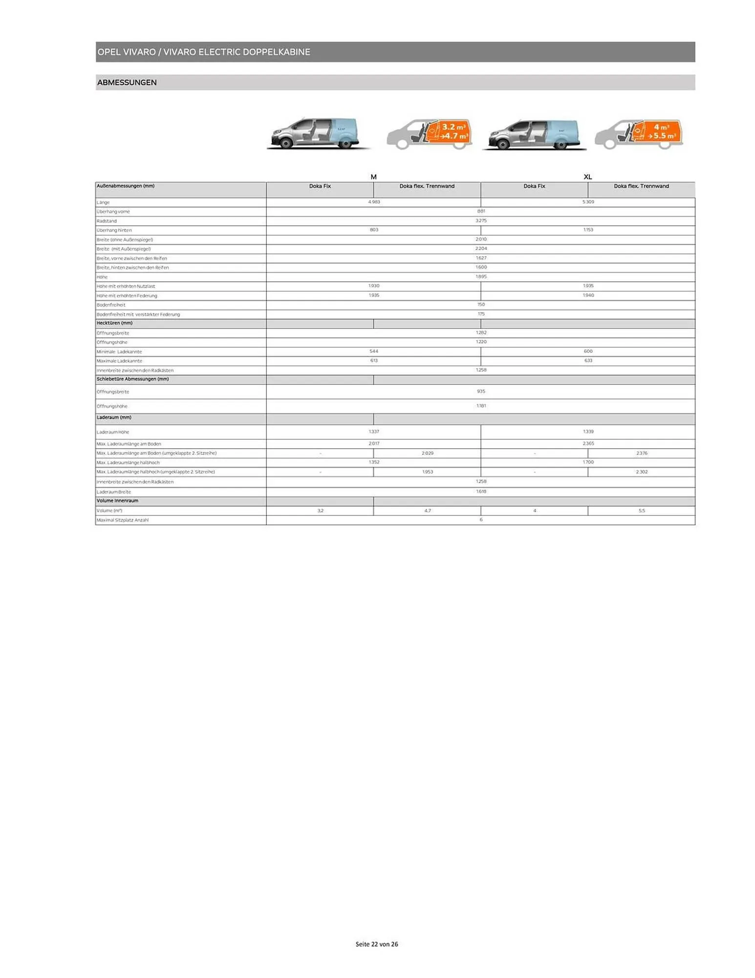 Opel Flugblatt von 15. Oktober bis 7. November 2025 - Flugblätt seite 22