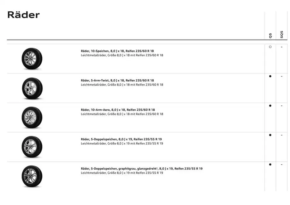 Audi Q5 SUV von 6. Dezember bis 6. Dezember 2025 - Flugblätt seite  32