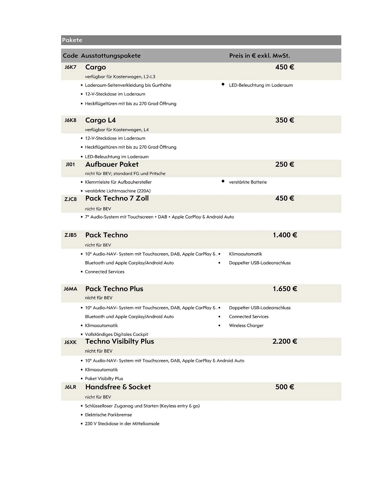 Opel Flugblatt von 18. August bis 18. November 2025 - Flugblätt seite  11