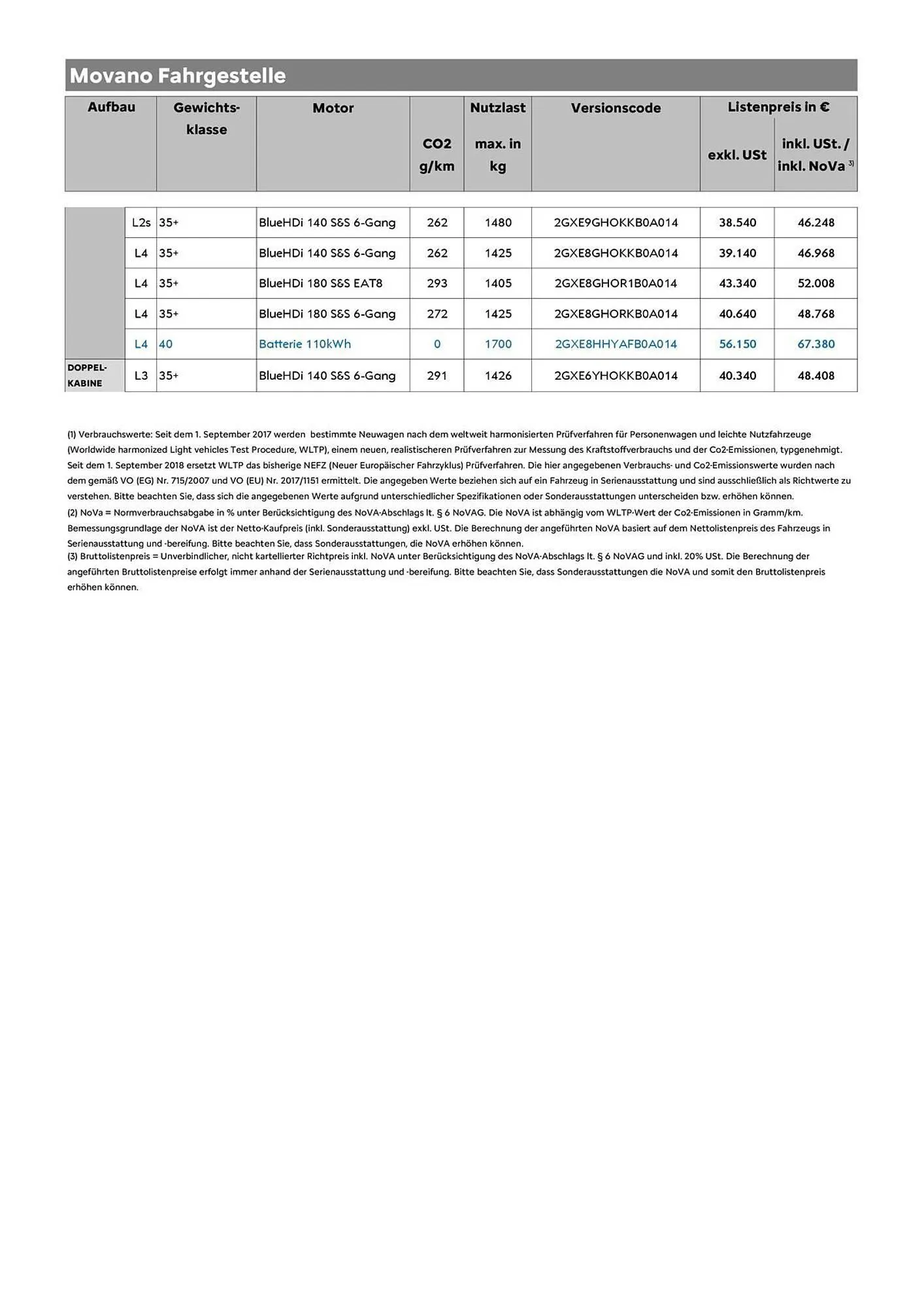 Opel Flugblatt von 1. März bis 22. April 2026 - Flugblätt seite  5