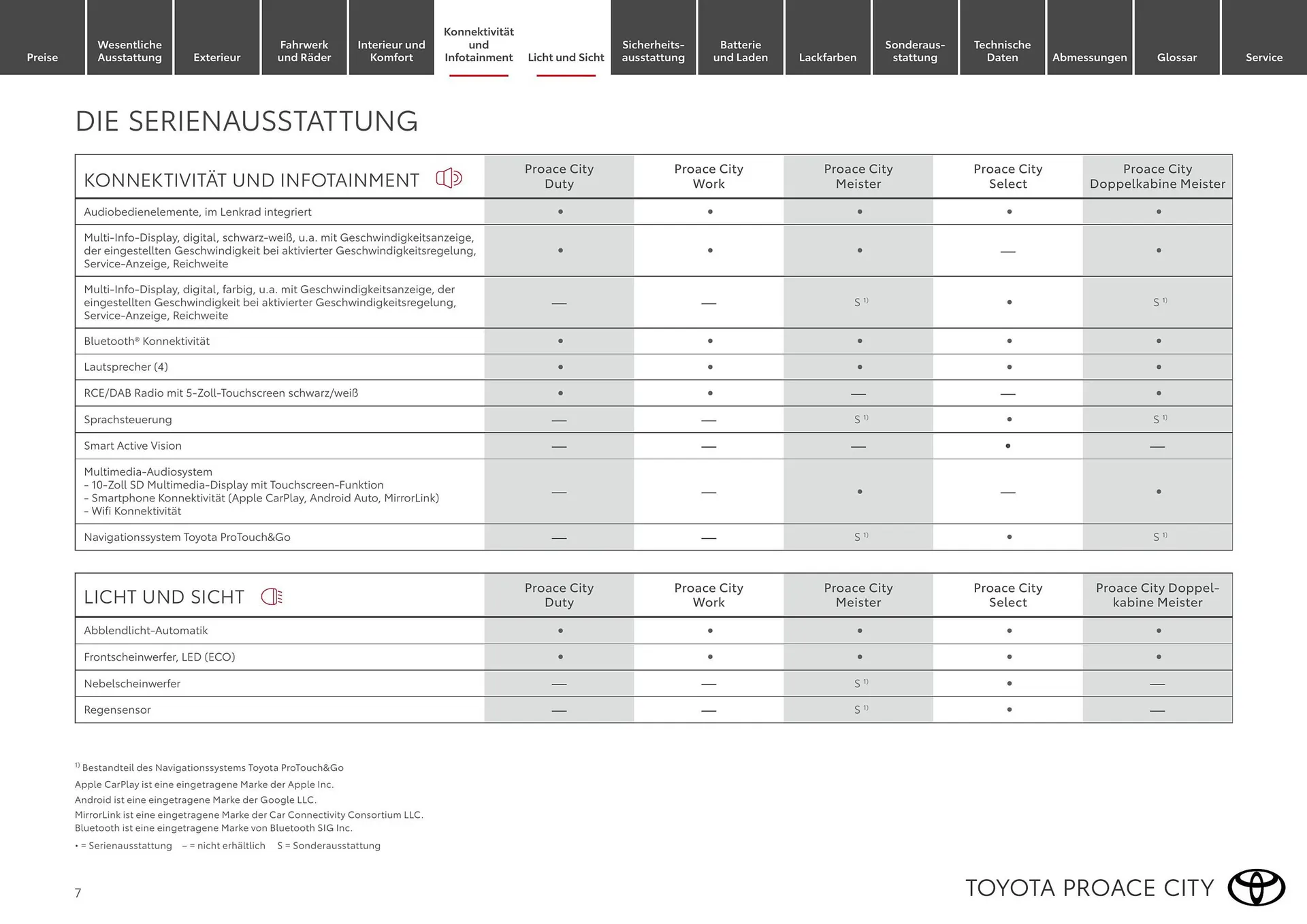 Toyota Flugblatt von 1. April bis 30. April 2026 - Flugblätt seite  7