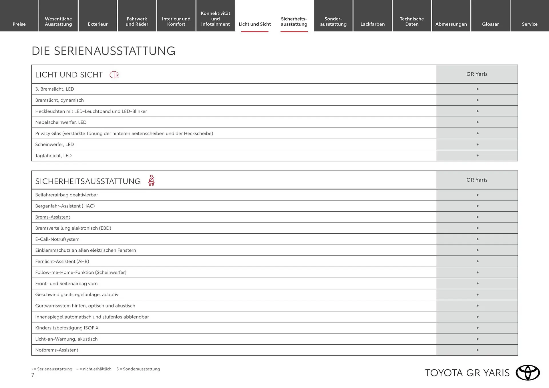 Toyota Flugblatt von 1. April bis 30. April 2026 - Flugblätt seite  7