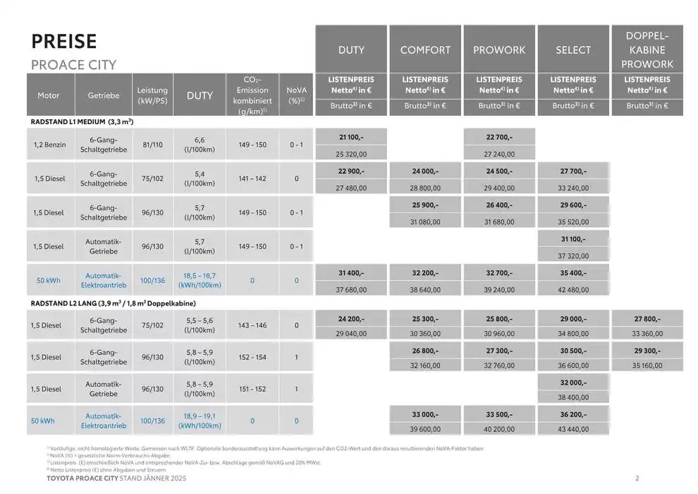 Toyota Proace City & Proace City Electric von 4. Jänner bis 4. Jänner 2026 - Flugblätt seite 2