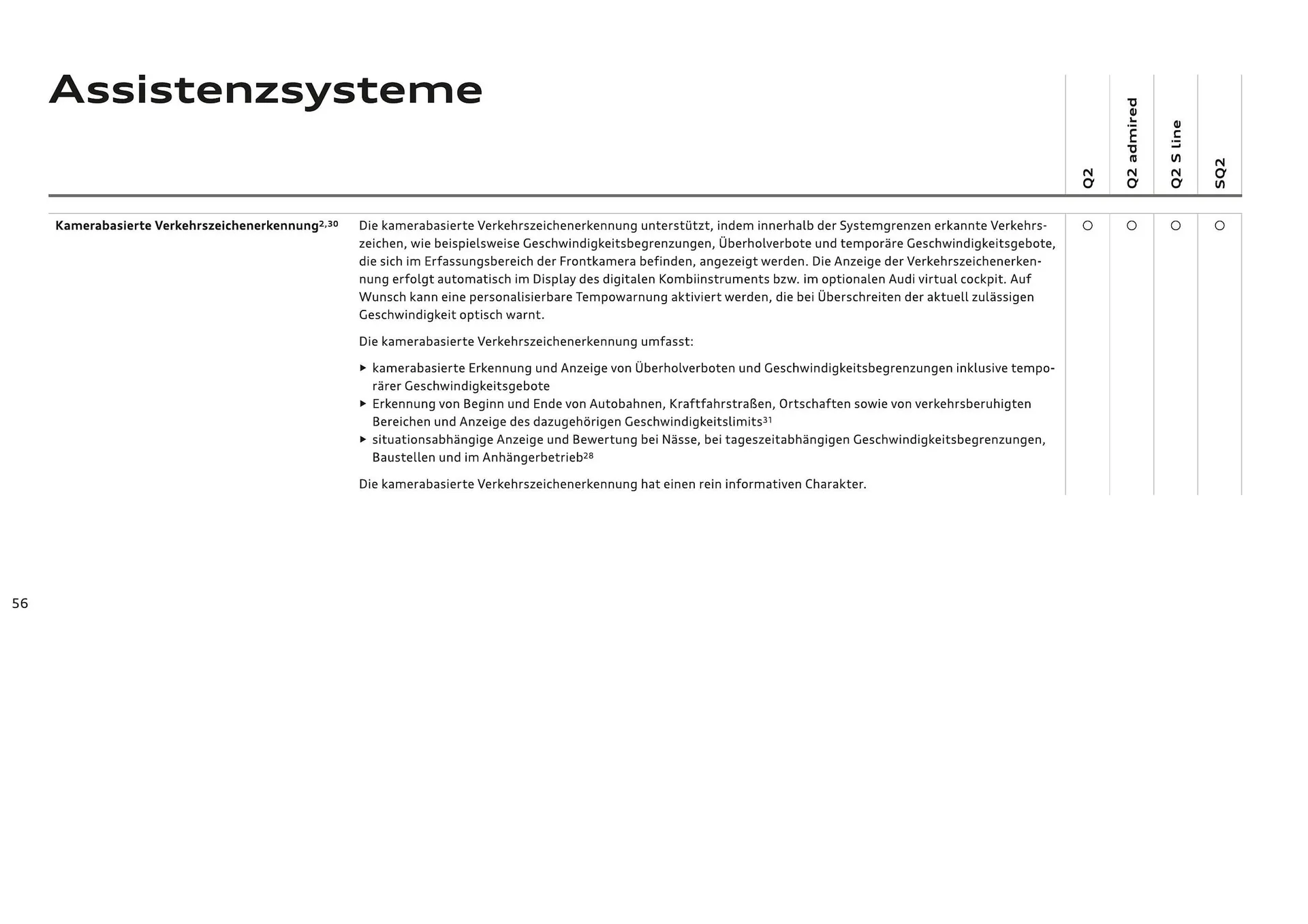 Audi Flugblatt von 20. November bis 22. Juli 2026 - Flugblätt seite  58