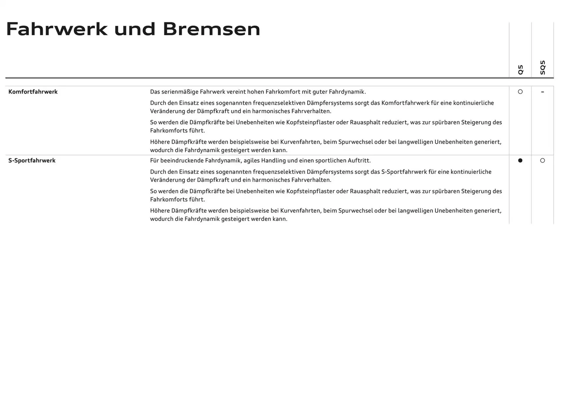 Audi Flugblatt von 6. Dezember bis 6. Dezember 2025 - Flugblätt seite  87