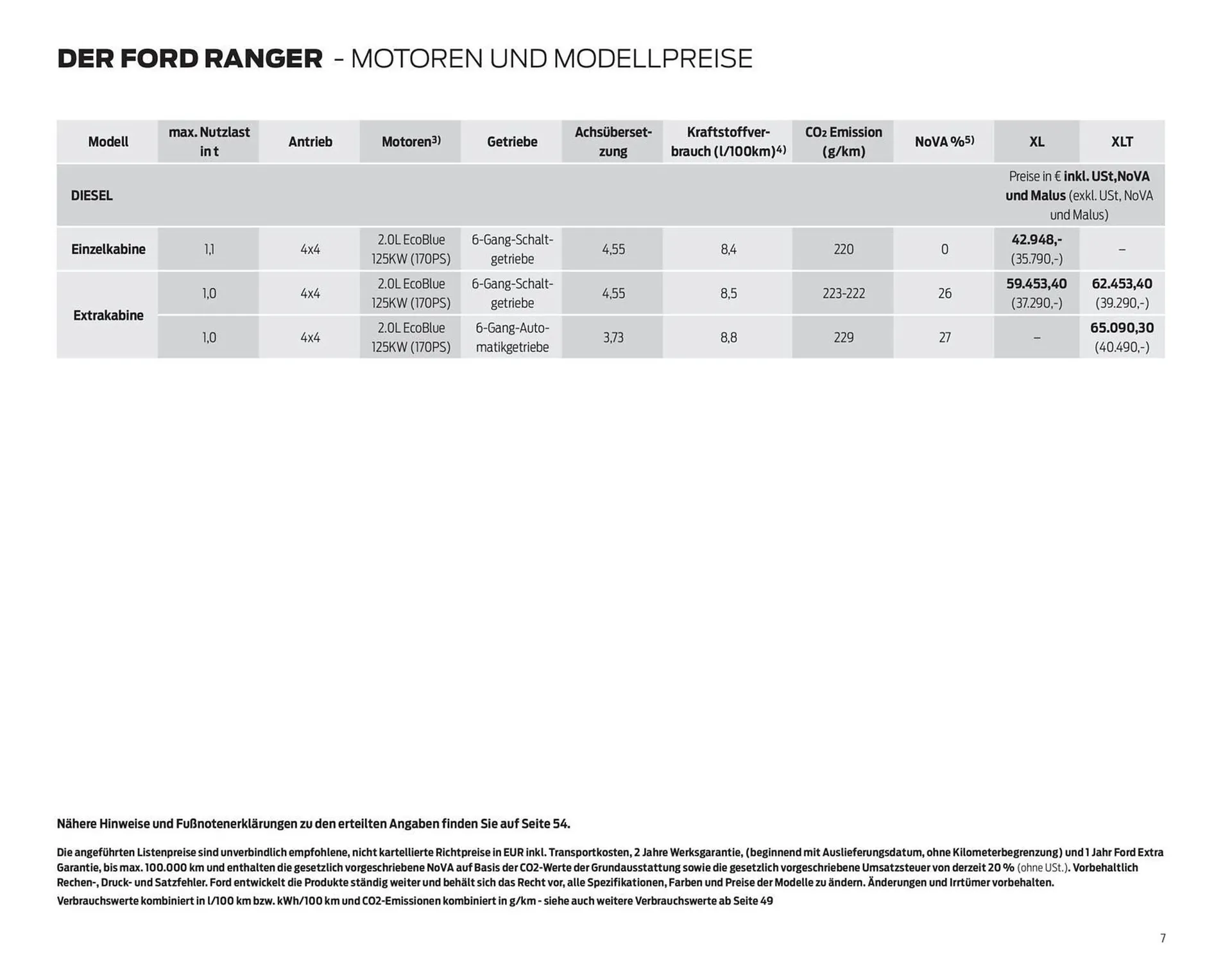 Ford Flugblatt von 17. September bis 23. Dezember 2025 - Flugblätt seite  7