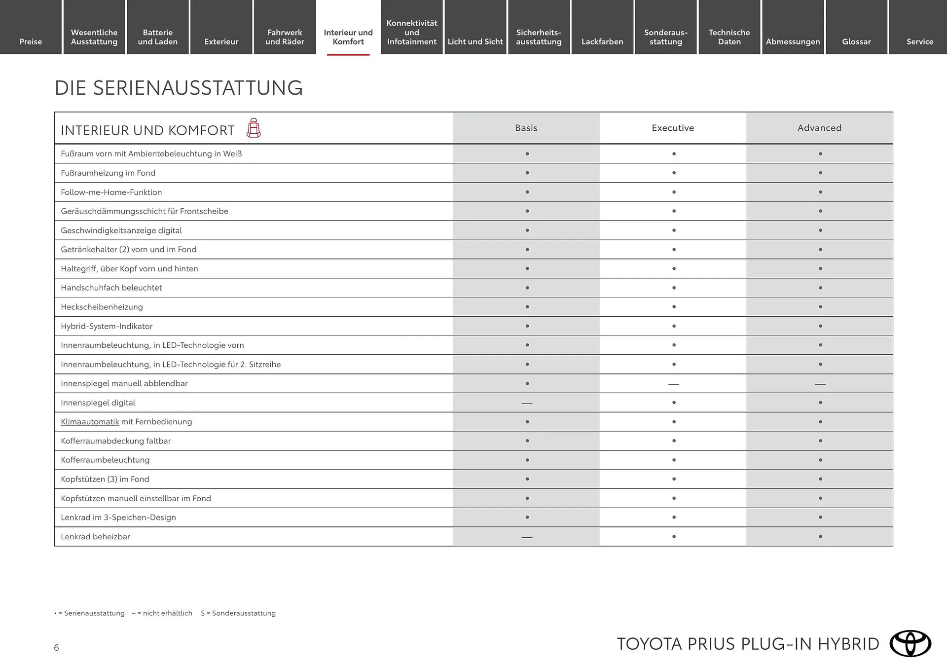 Toyota Flugblatt von 1. April bis 30. April 2026 - Flugblätt seite  6