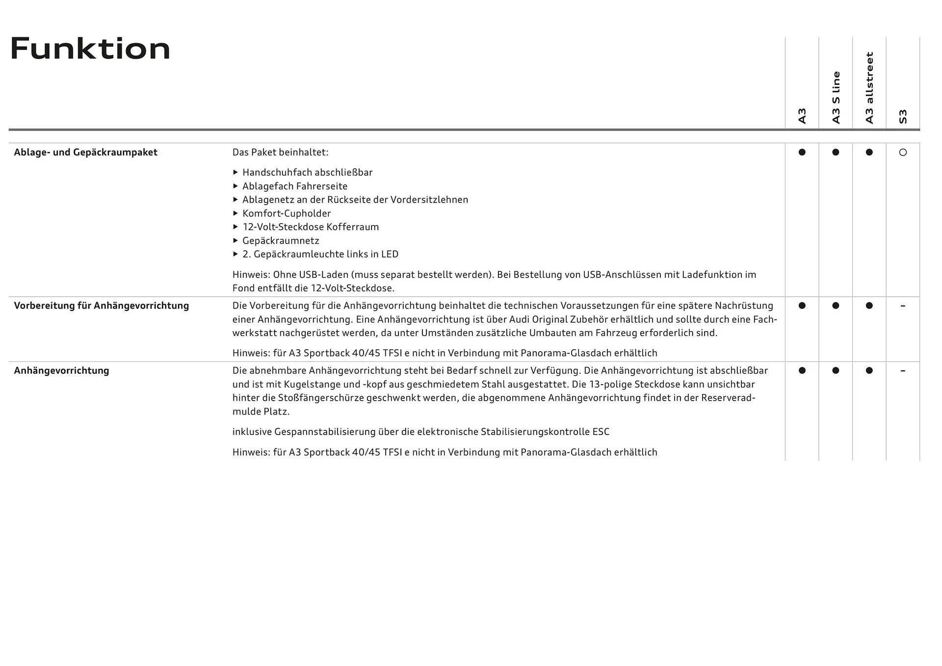 Audi Flugblatt von 20. November bis 22. Juli 2026 - Flugblätt seite  94