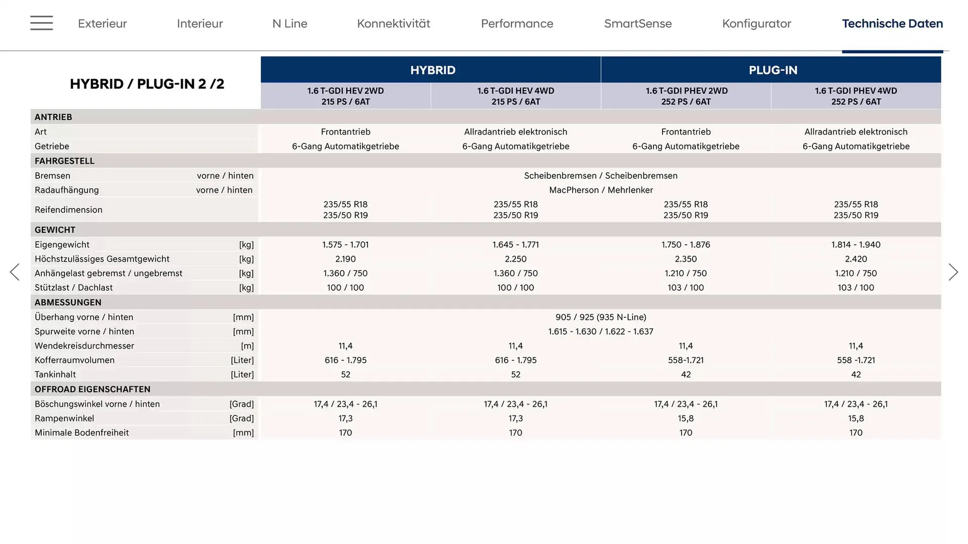 Hyundai Flugblatt von 28. Jänner bis 28. Jänner 2026 - Flugblätt seite  32