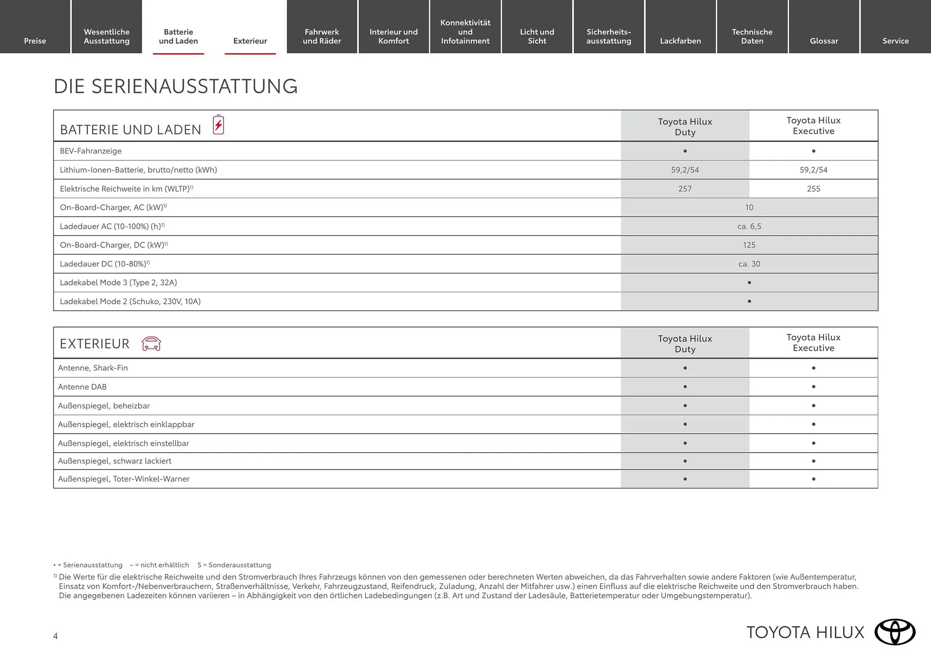 Toyota Flugblatt von 1. April bis 30. April 2026 - Flugblätt seite 4