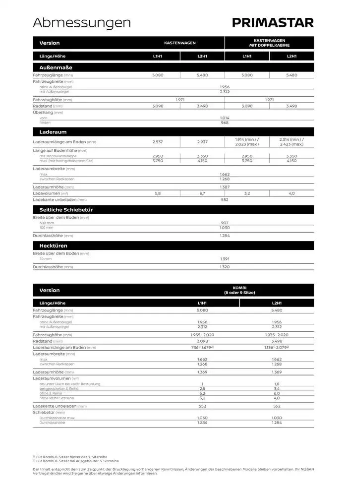 Primastar von 16. Oktober bis 16. Oktober 2025 - Flugblätt seite  10
