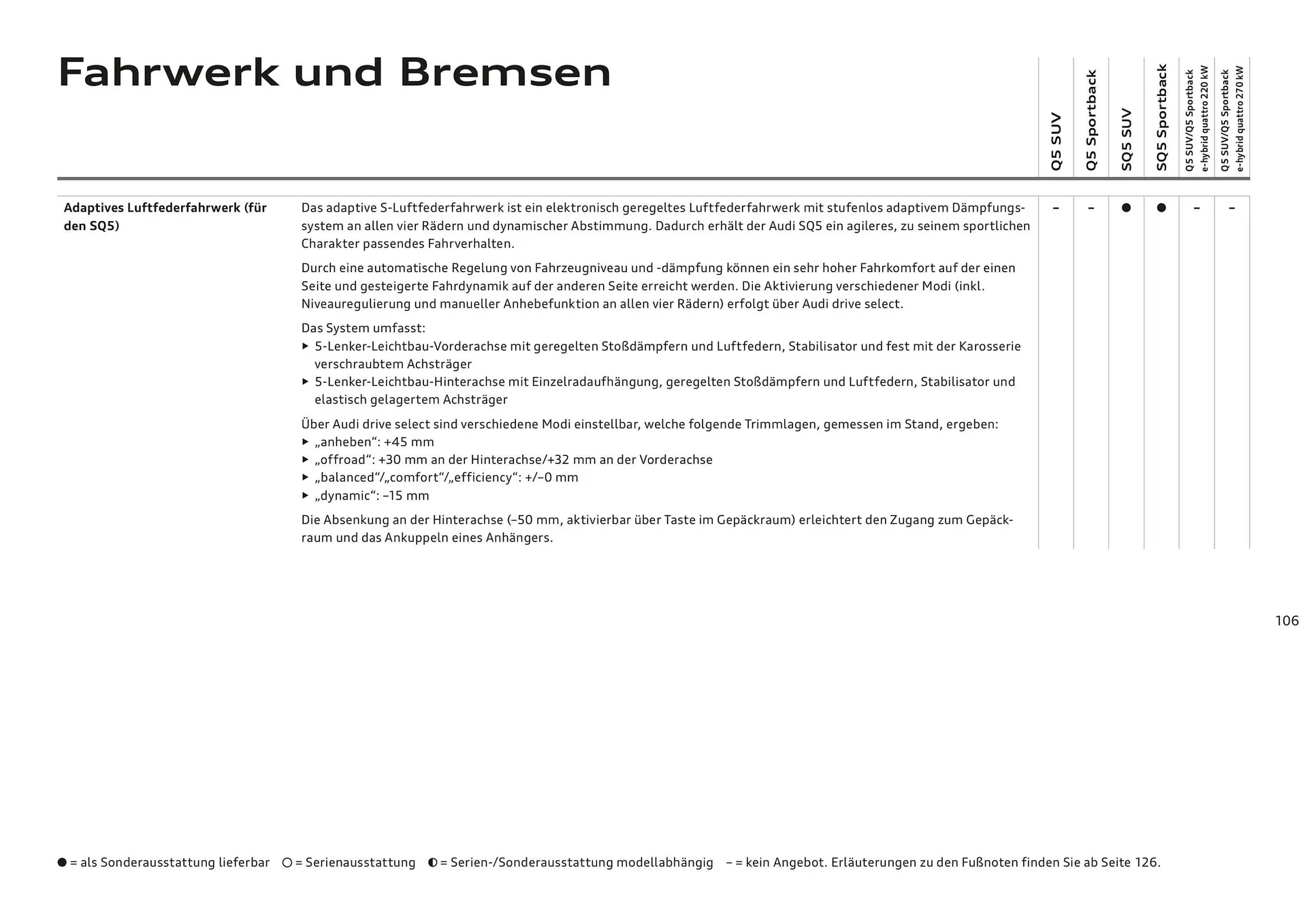 Audi Flugblatt von 20. November bis 22. Juli 2026 - Flugblätt seite  106