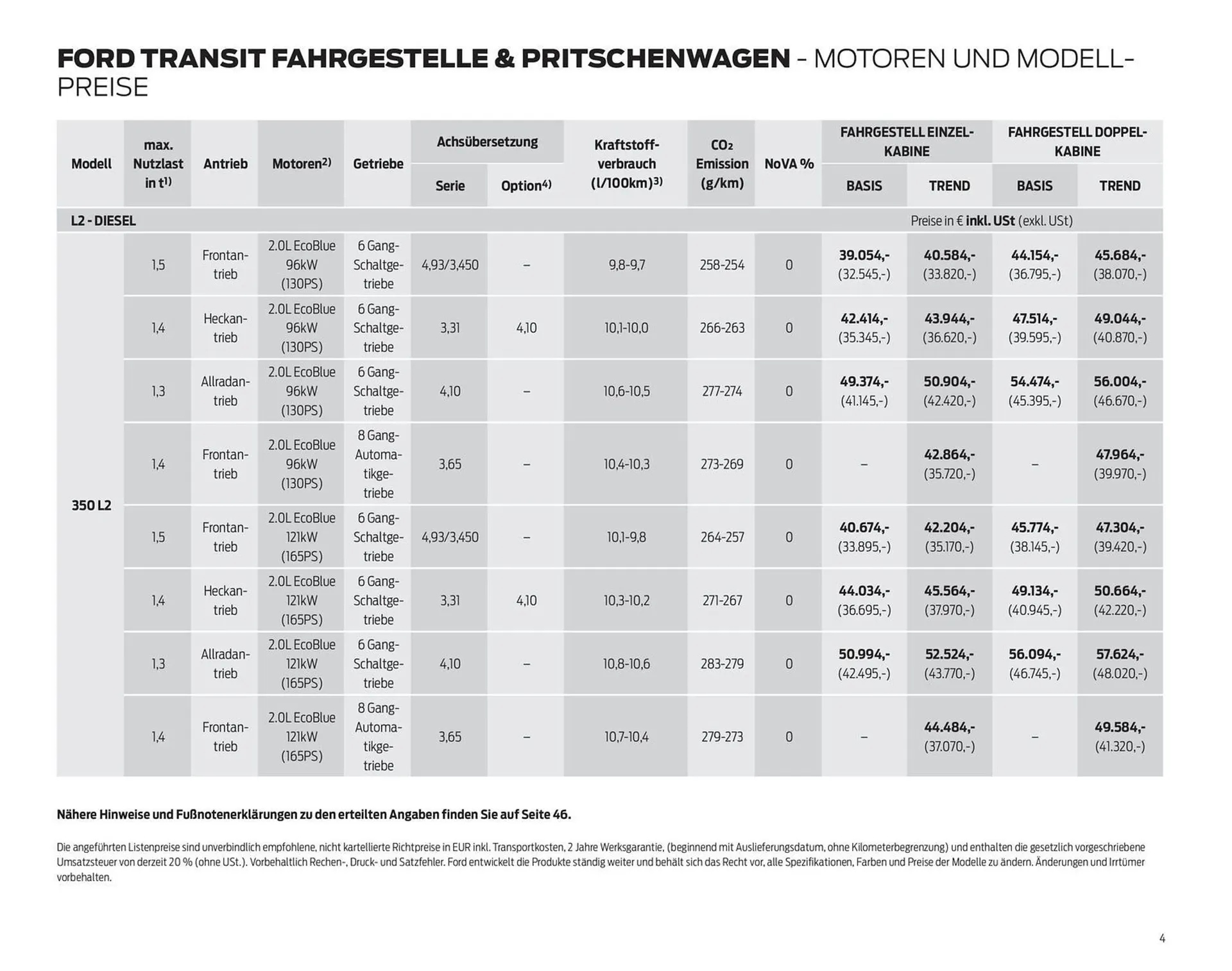 Ford Flugblatt von 24. September bis 18. Februar 2026 - Flugblätt seite  4