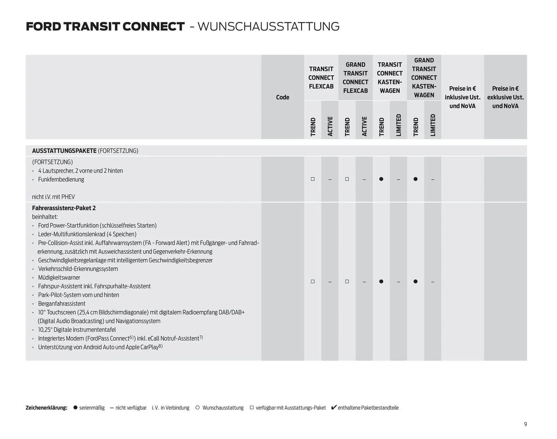 Ford Flugblatt von 23. Dezember bis 19. Jänner 2026 - Flugblätt seite  9