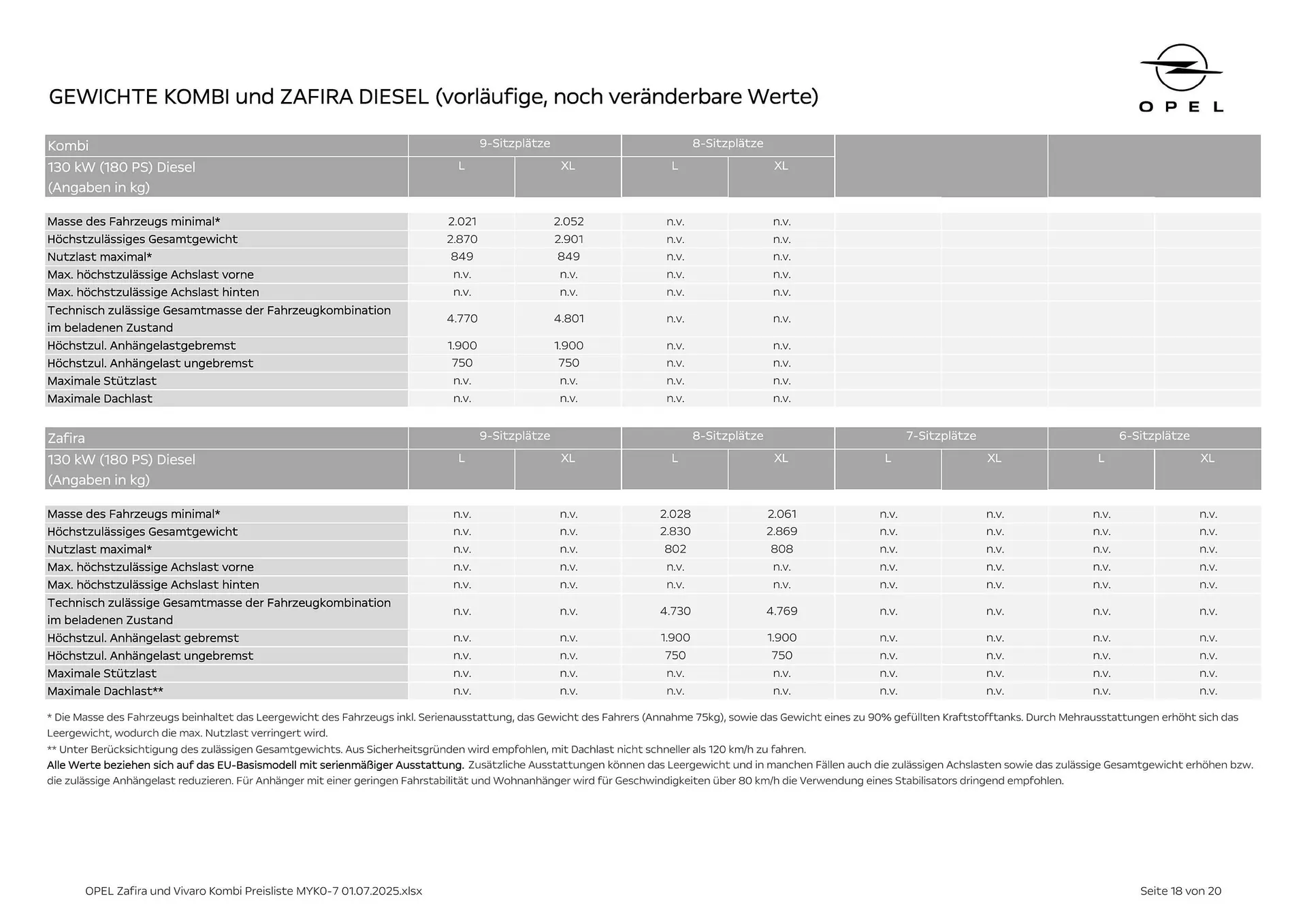 Opel Flugblatt von 18. August bis 18. November 2025 - Flugblätt seite  18