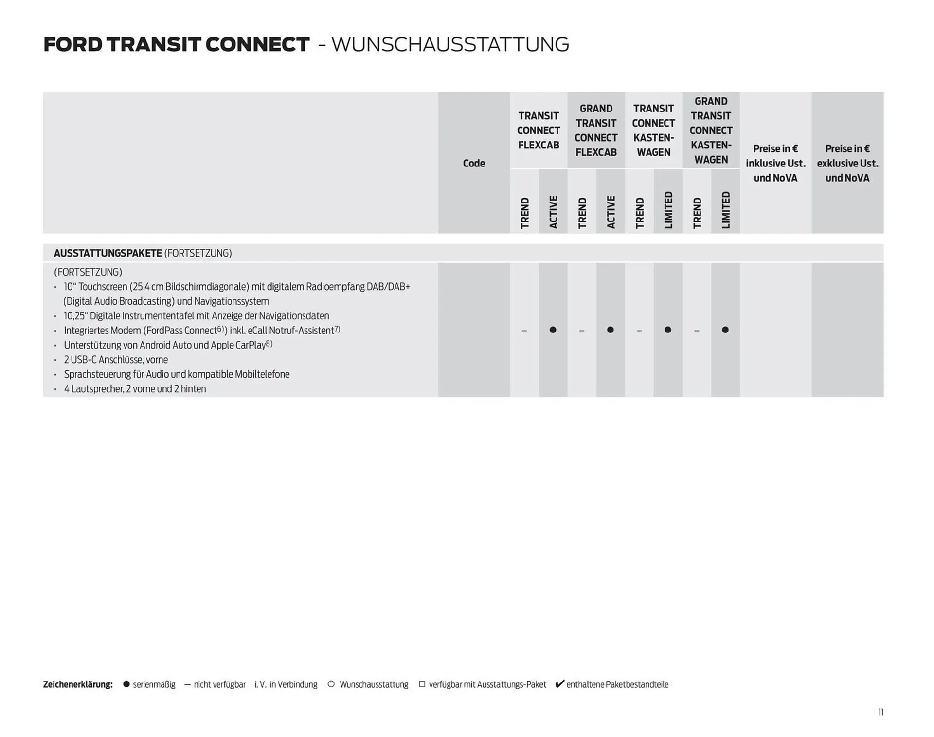 Ford Flugblatt von 23. Dezember bis 19. Jänner 2026 - Flugblätt seite  11