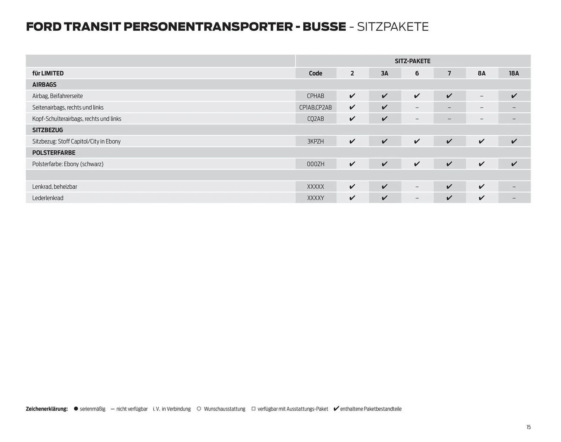 Ford Flugblatt von 24. September bis 13. Jänner 2026 - Flugblätt seite  15