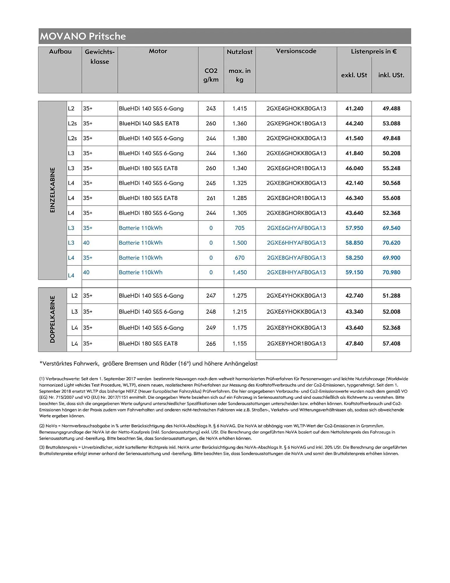 Opel Flugblatt von 18. August bis 18. November 2025 - Flugblätt seite 4