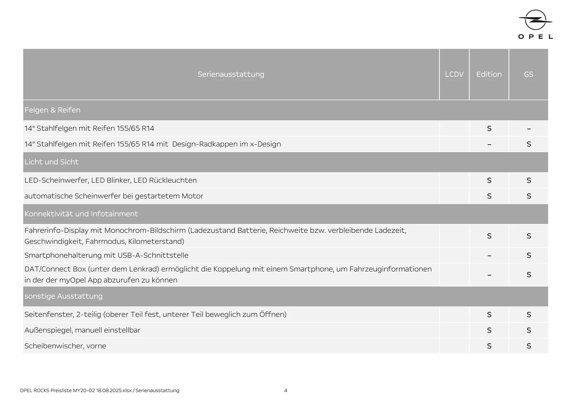 Opel Flugblatt von 18. August bis 18. November 2025 - Flugblätt seite 4
